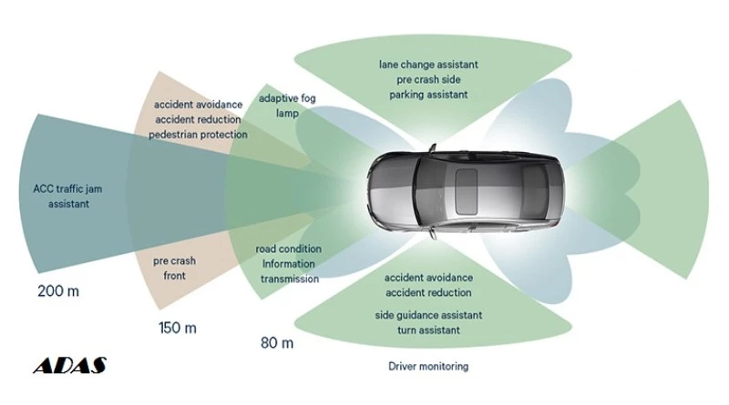 driver assistance system